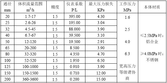 智能旋进漩涡流量计主要技术参数表