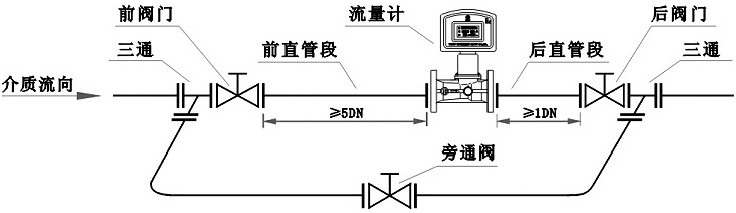 智能旋进漩涡流量计安装须知